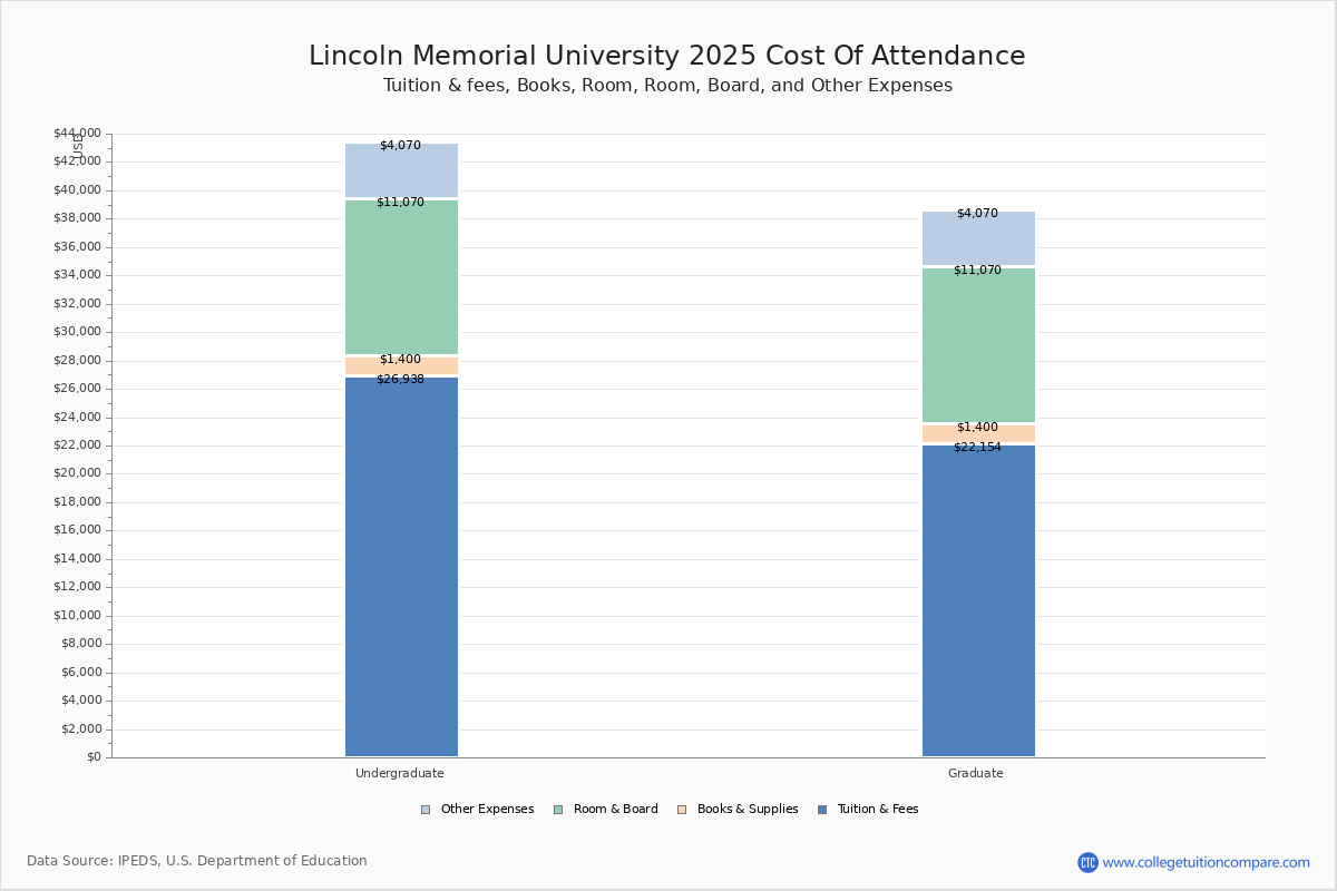 LMU Tuition Fees Net Price lmu-tuition-fees-net-price
