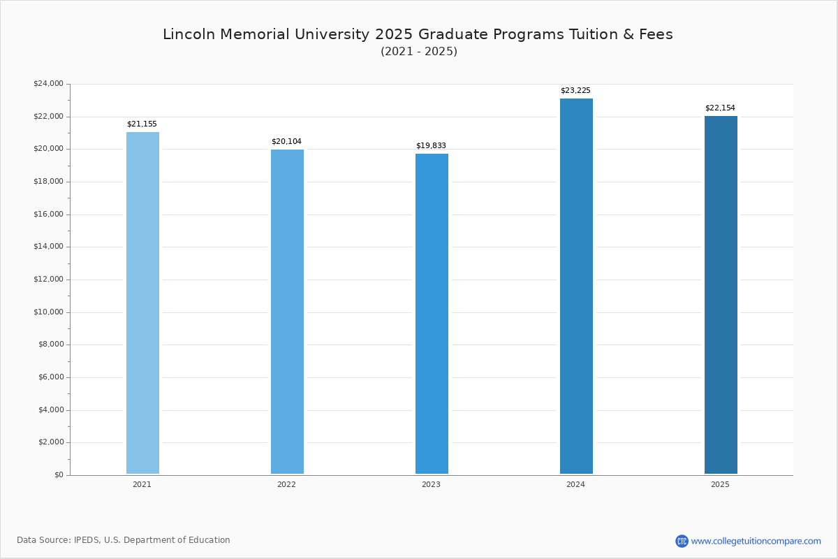 LMU Tuition Fees Net Price lmu-tuition-fees-net-price