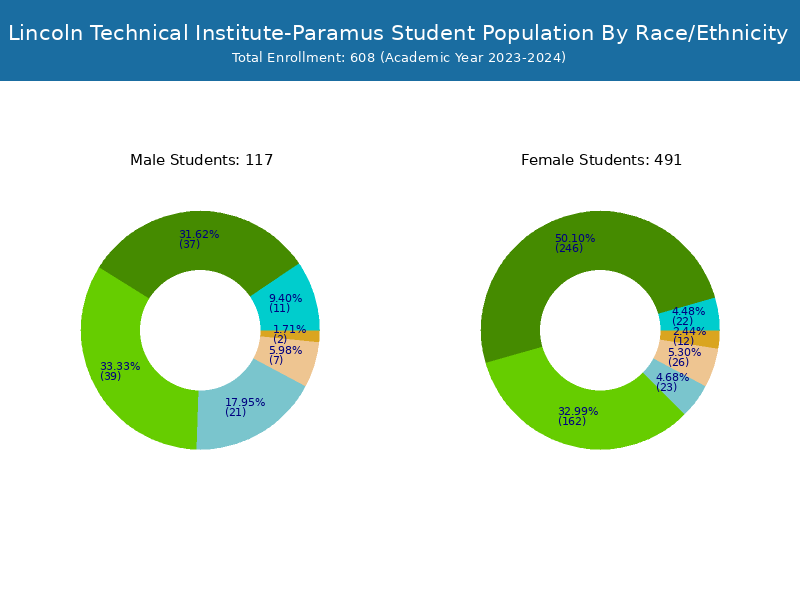 Lincoln Technical Institute Paramus at Mark Whigham blog