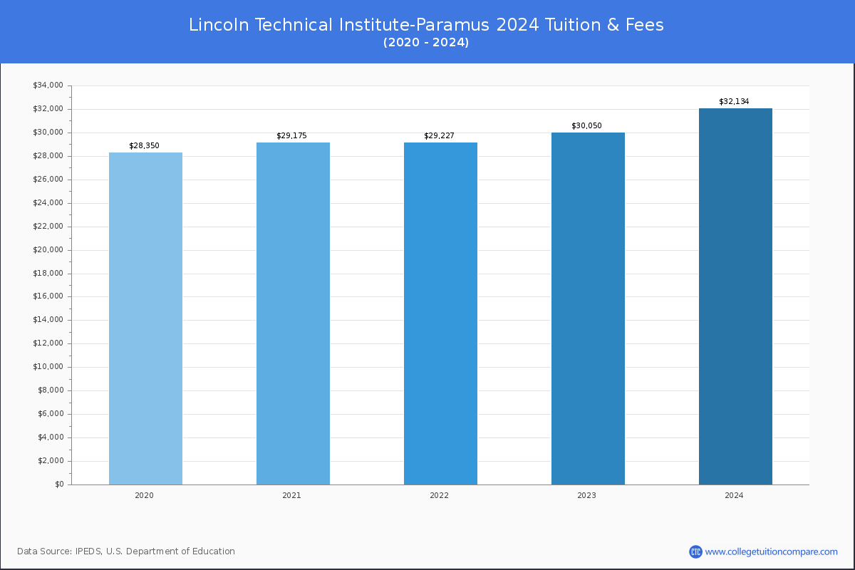 Career Programs Lincoln Technical Institute-paramus