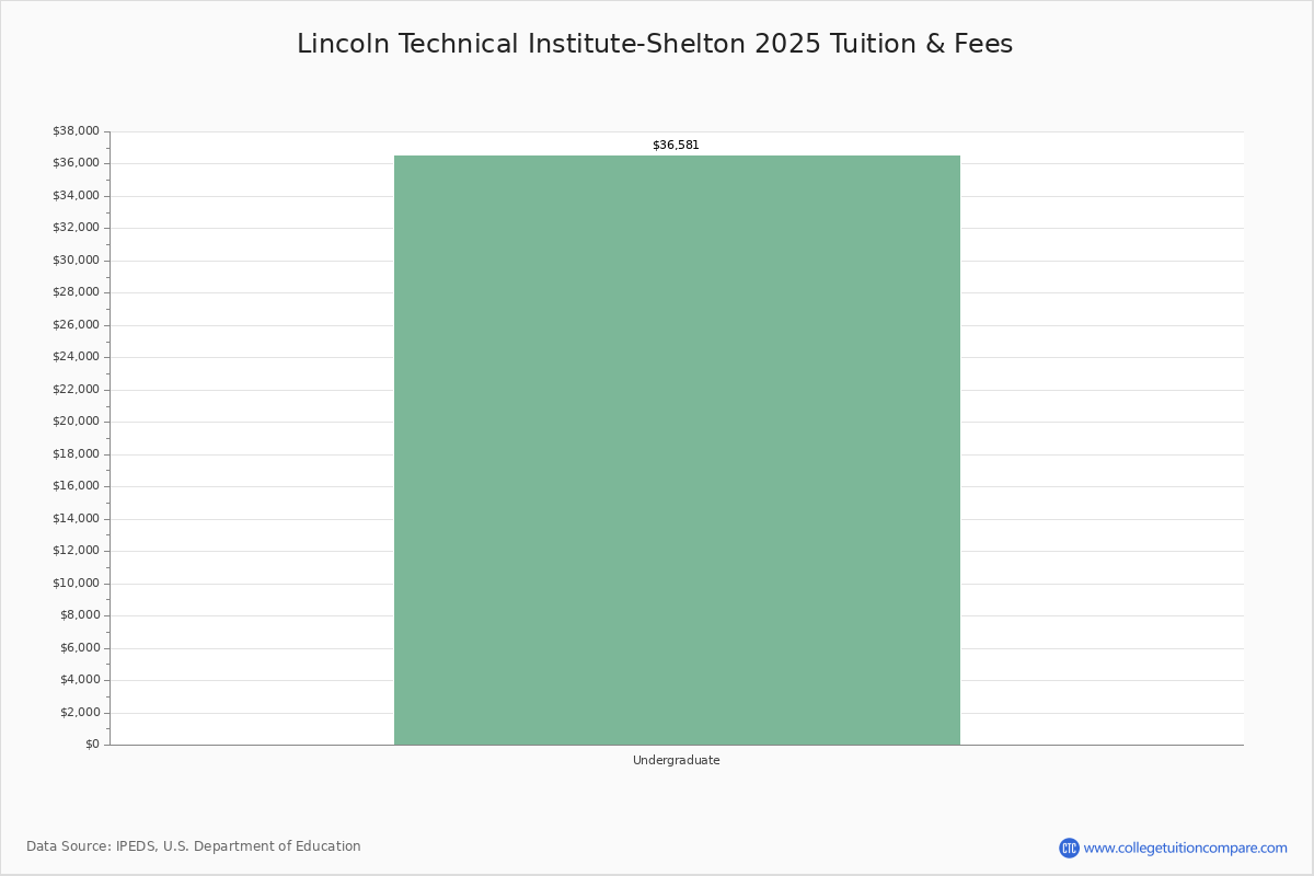Lincoln Technical Institute Shelton Shelton Ct