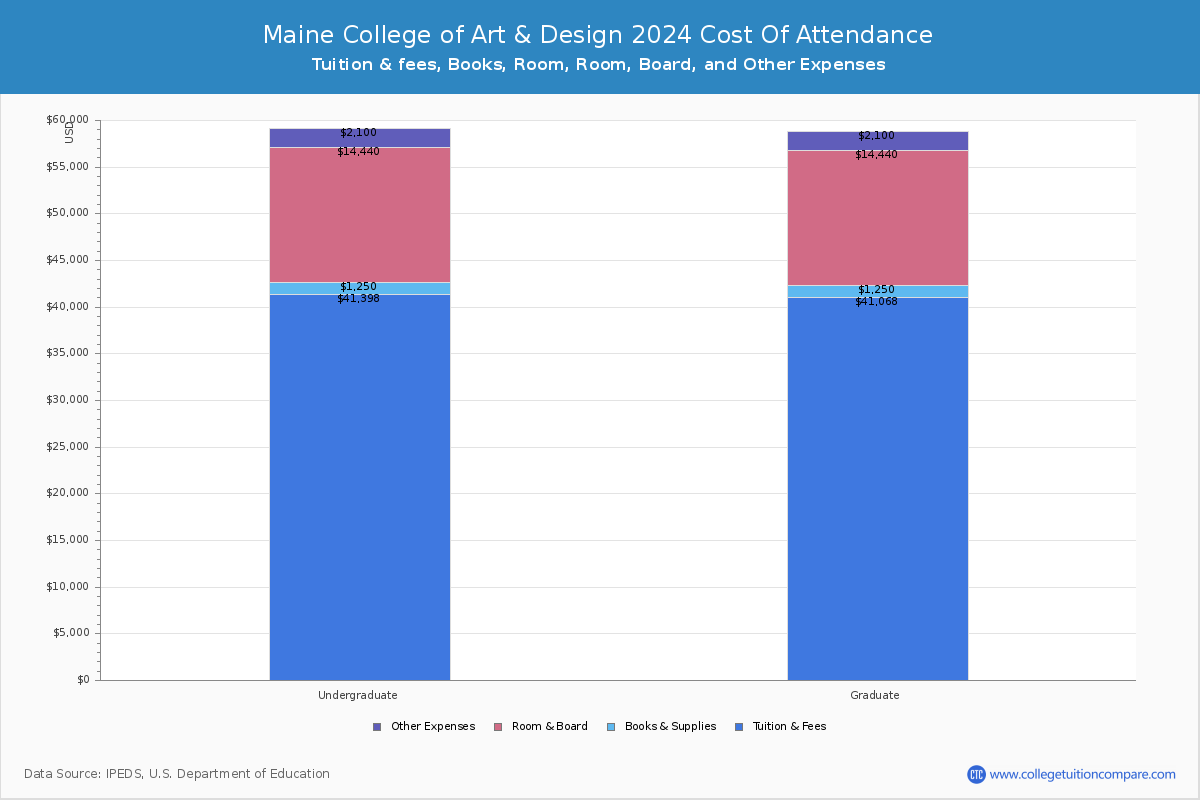 Maine College of Art & Design - COA