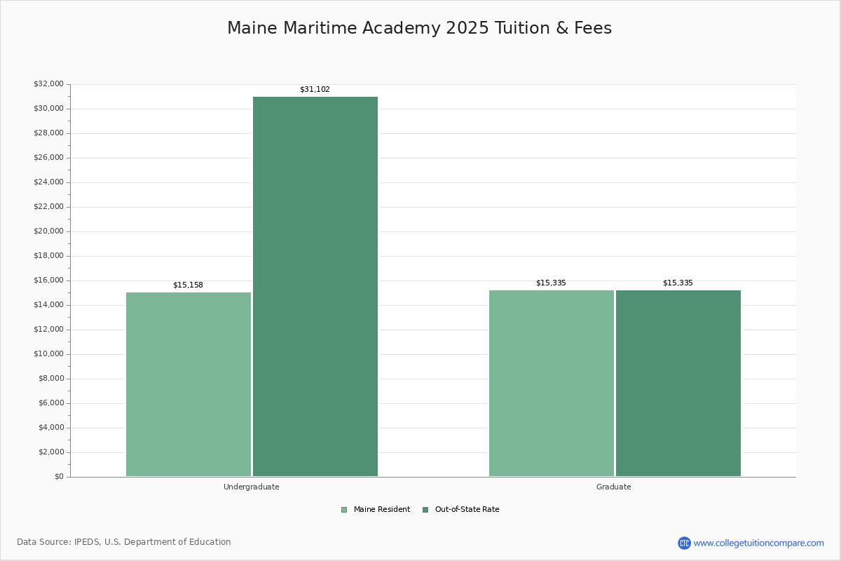 Maine Maritime Academy Castine, ME