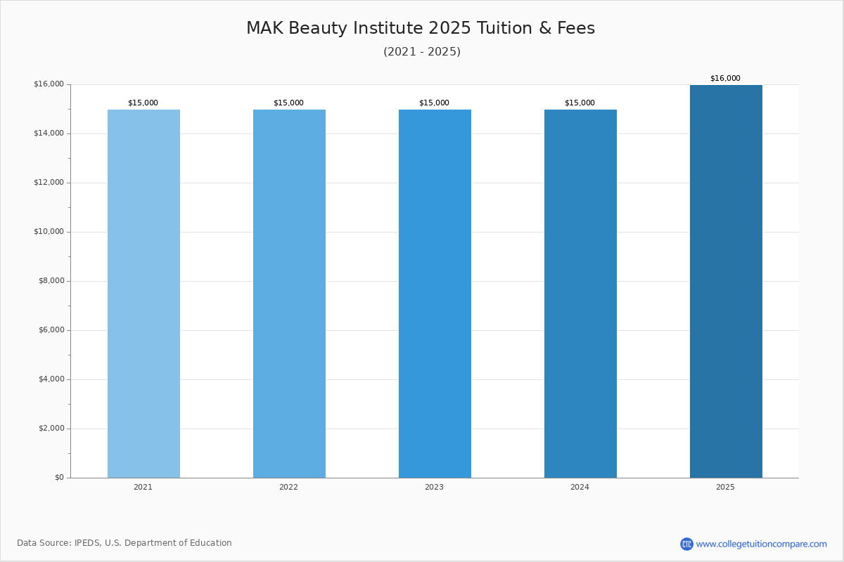 Career Programs Mak Beauty Institute
