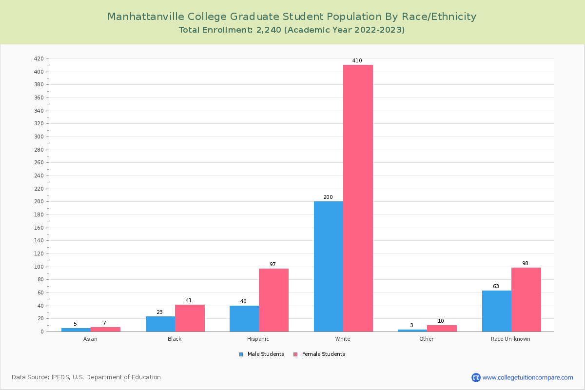 manhattanville-college-student-population-and-demographics