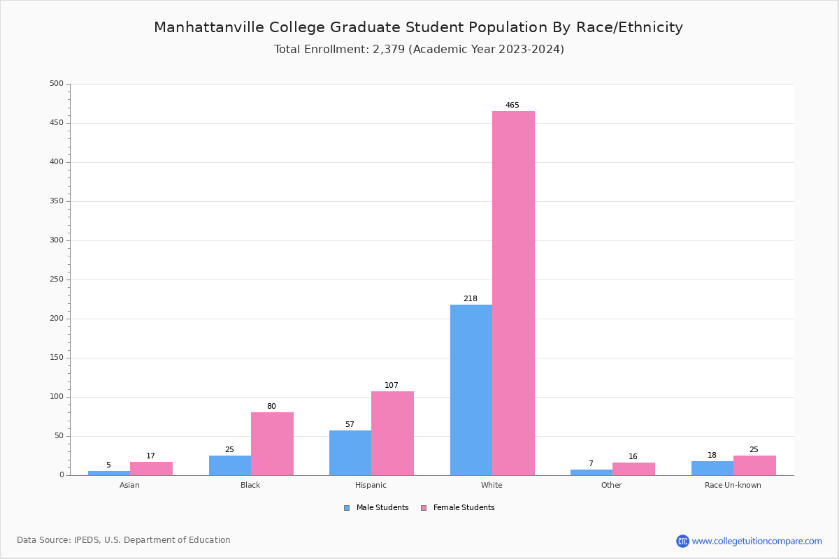 manhattanville-college-student-population-and-demographics