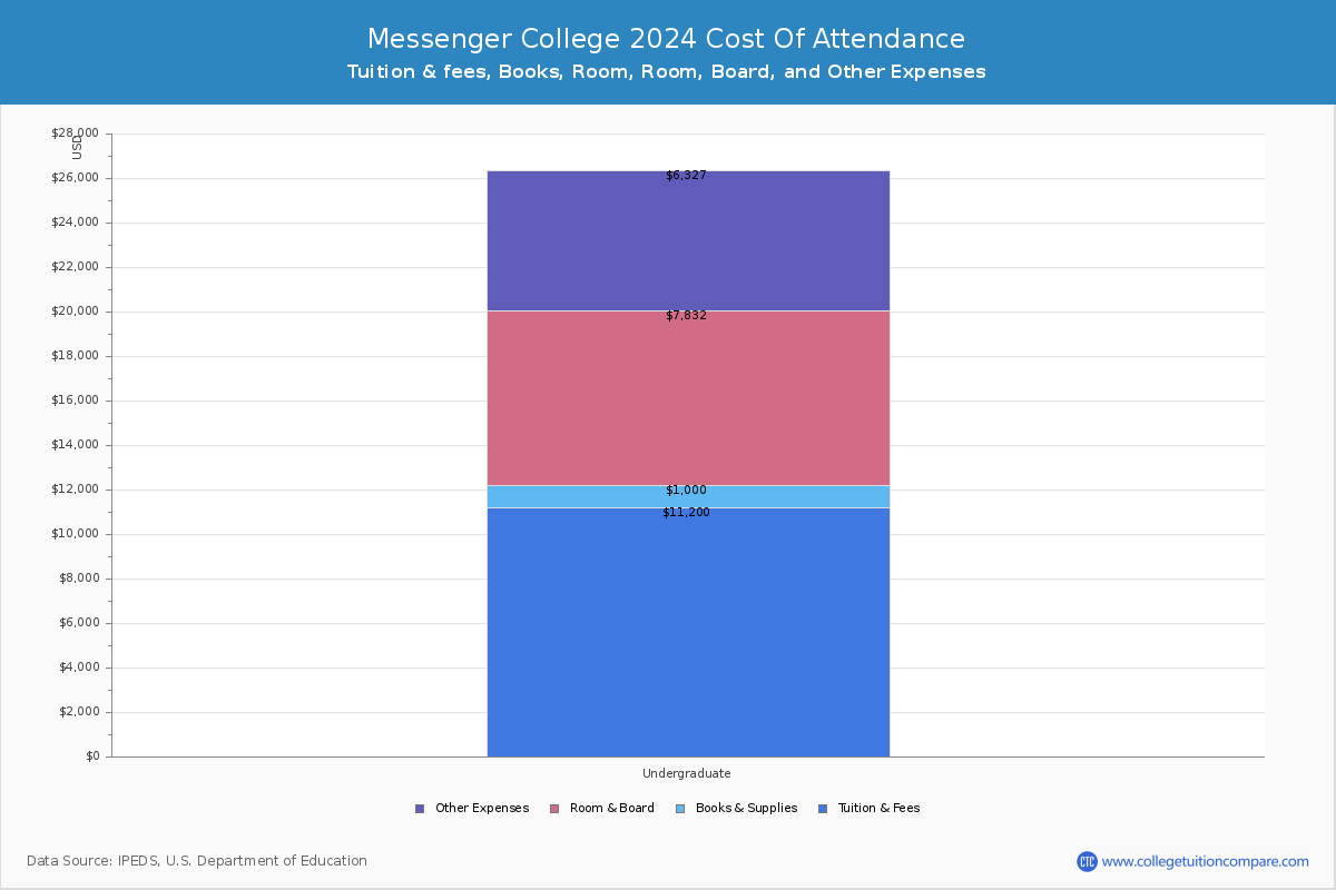Messenger College - COA