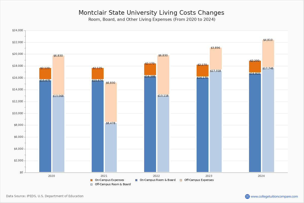 montclair-state-university-tuition-fees-net-price