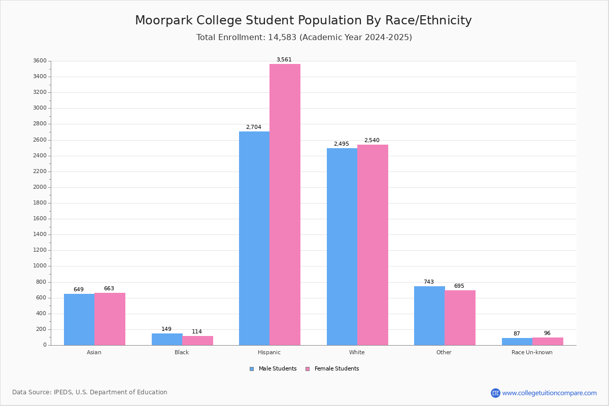 Mc Spirit Moorpark College