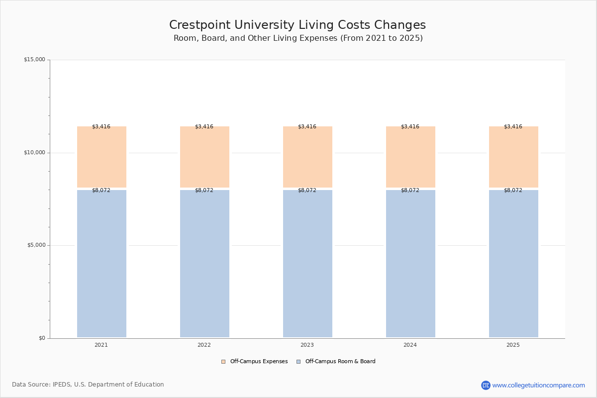National Paralegal College Tuition & Fees, Net Price