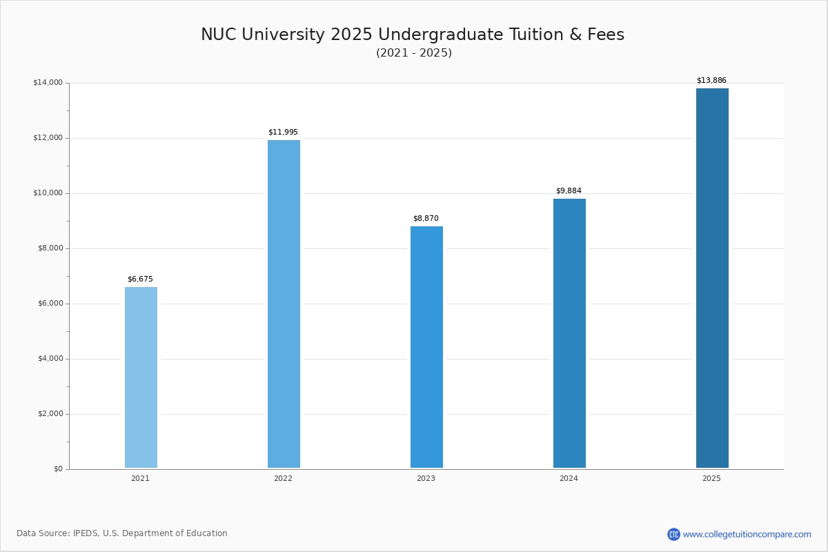 Start a Reservation visual data 2