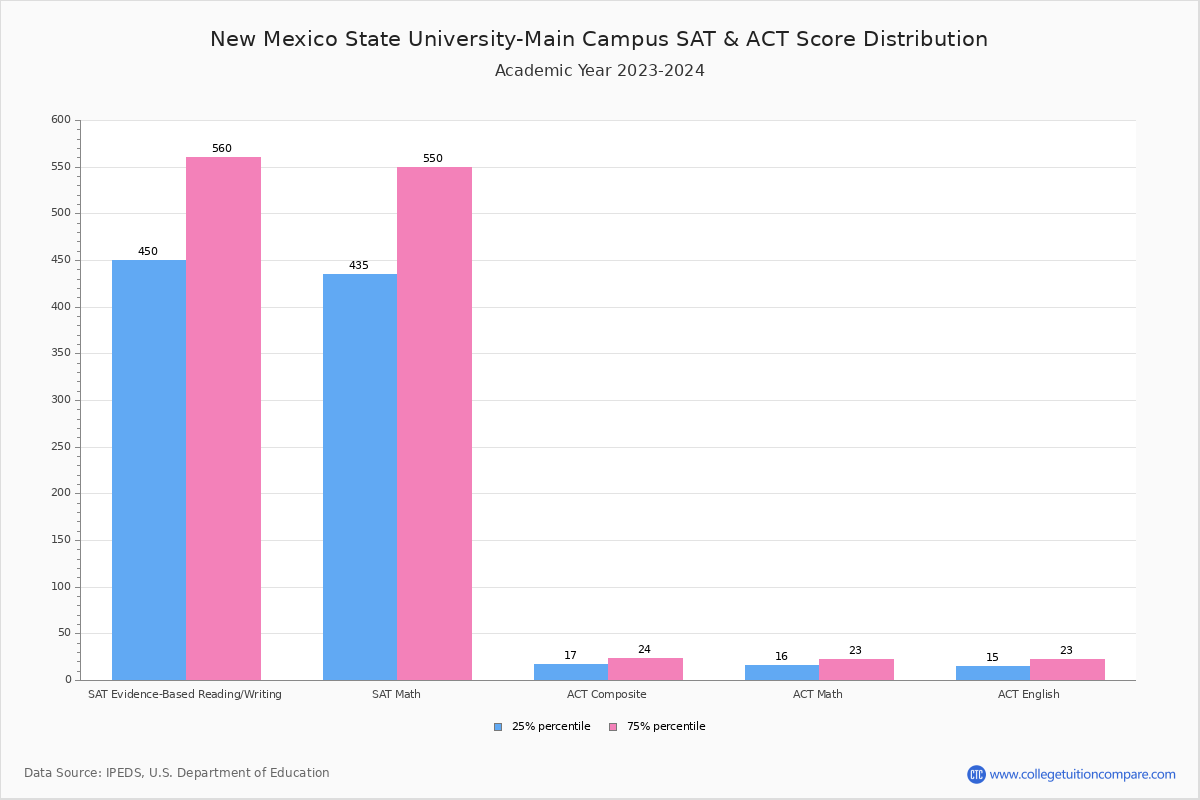 Does nmsu require letters of recommendation image