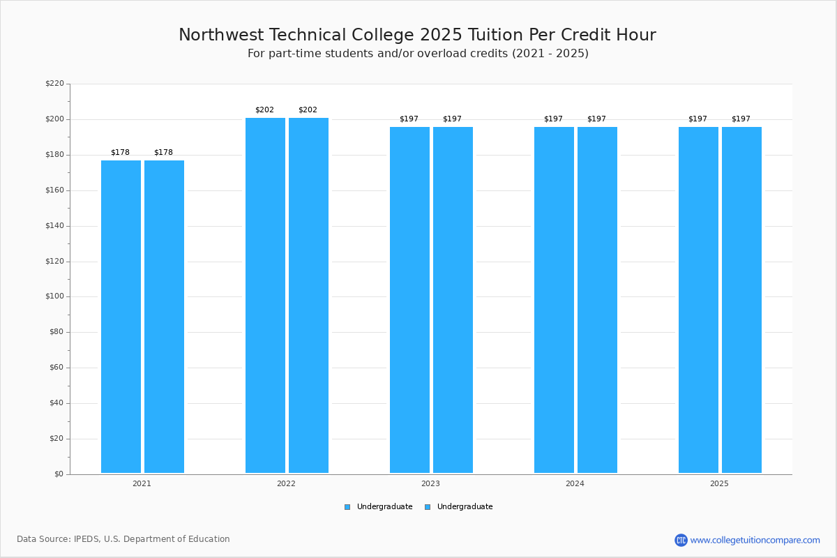NTC Tuition Fees Net Price ntc-tuition-fees-net-price