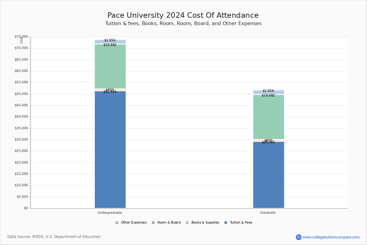 Pace University - COA