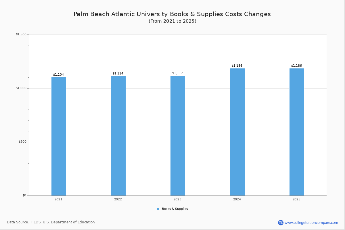 pba-tuition-fees-net-price
