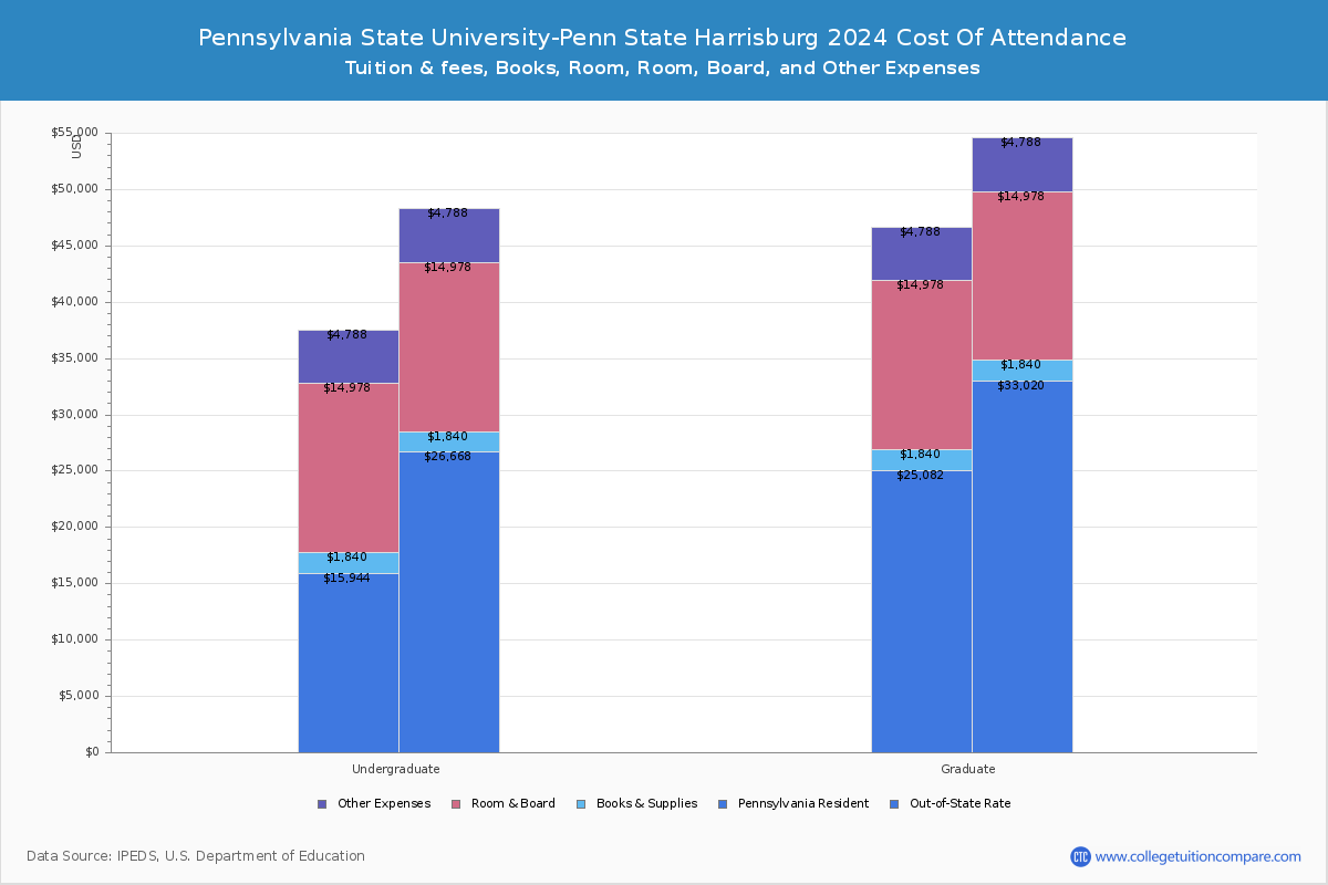 University tuition fees. Penn State University fee. Slippery Rock University of Pennsylvania. University of Kansas Tuition fee. Penn State University acceptance rate.