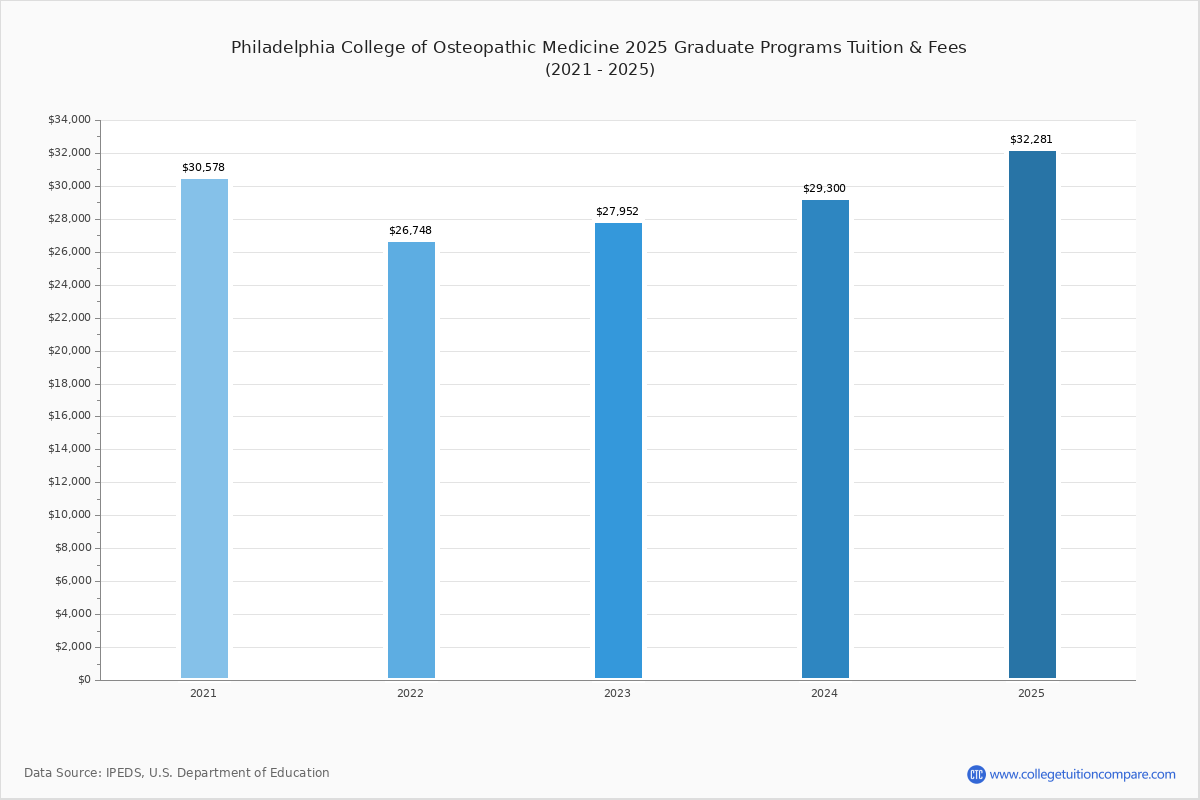 Tuition And Financial Aid Oklahoma State University