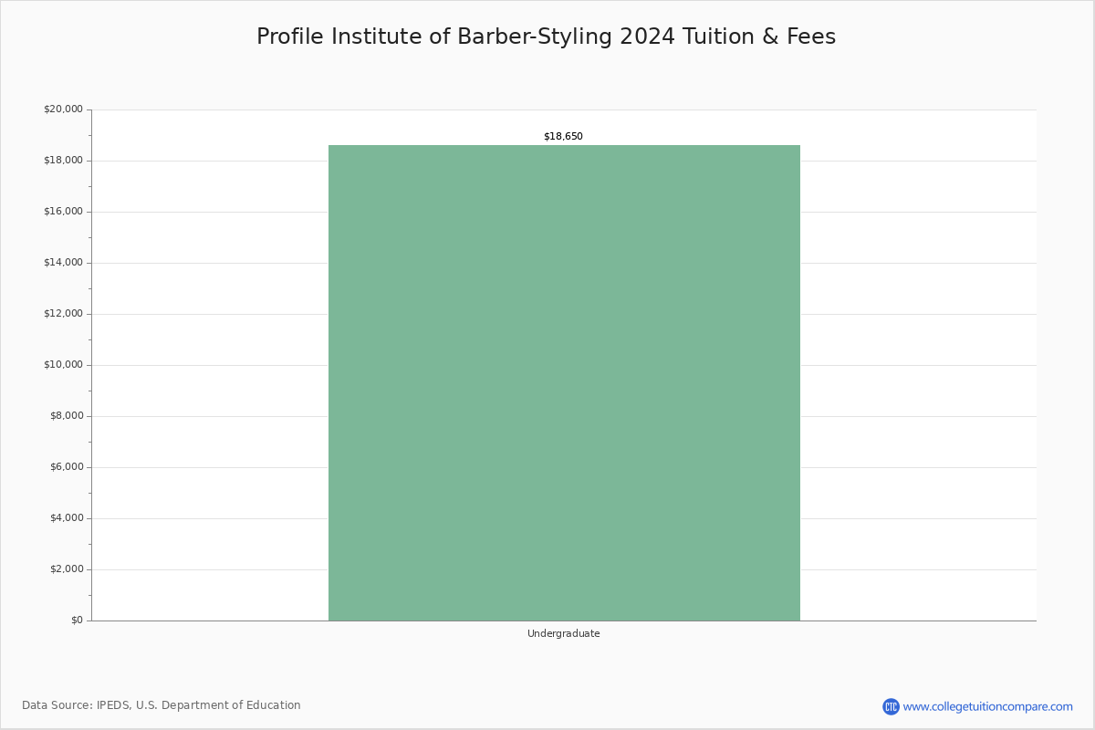 profile-institute-of-barber-styling-atlanta-ga