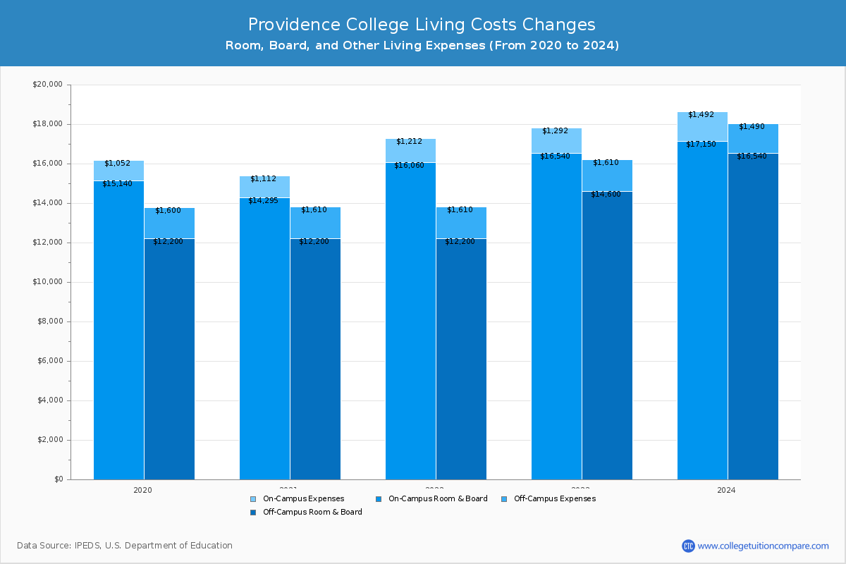 providence-college-2022-2023-academic-calendar-2023calendar