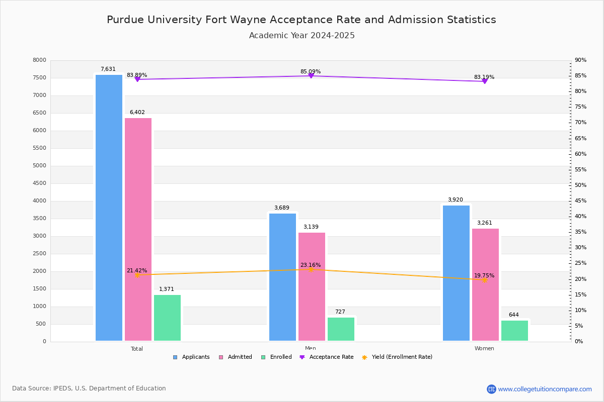 Act test scoring image