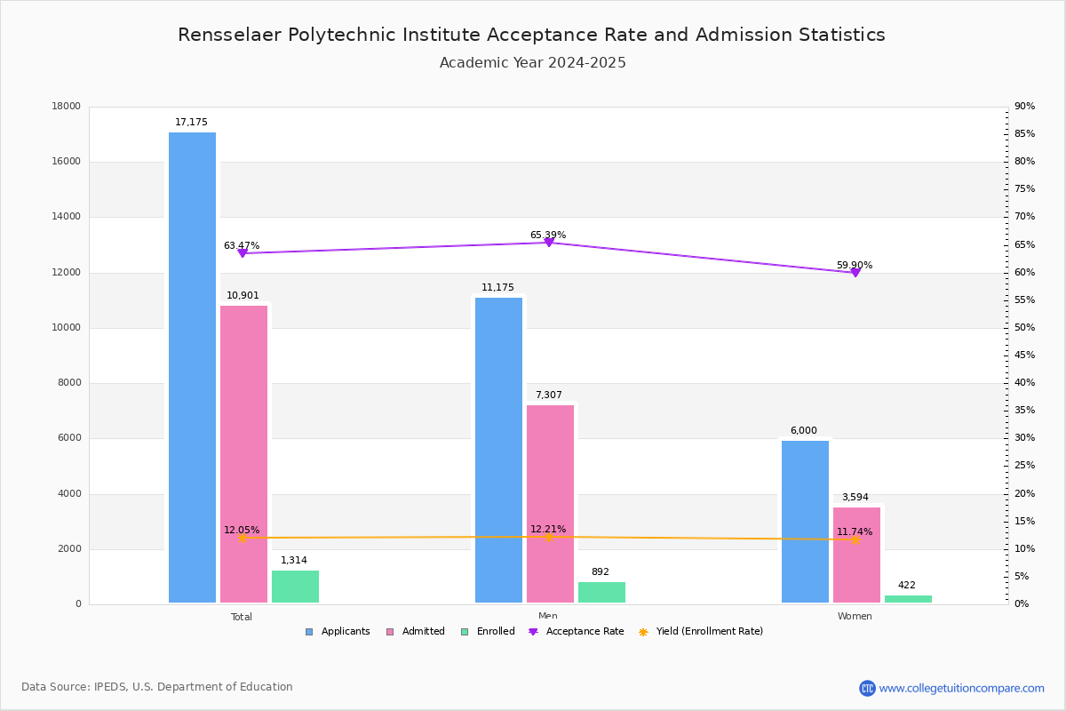 Rensselaer polytechnic institute sat optional image