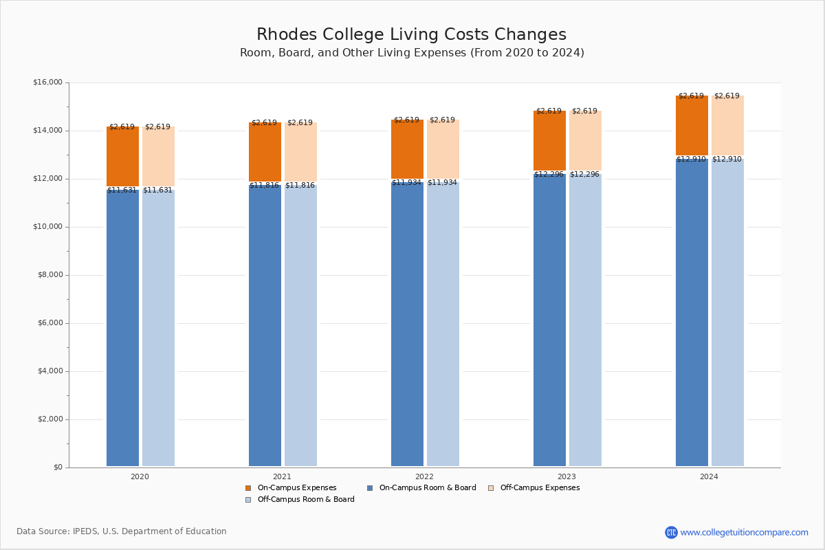 img-0132-rhodes-college-flickr