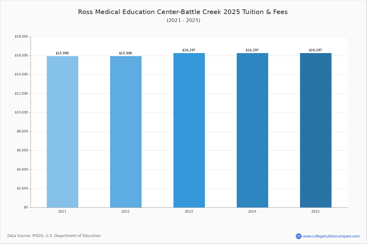 vocational-programs-at-ross-medical-education-center-battle-creek