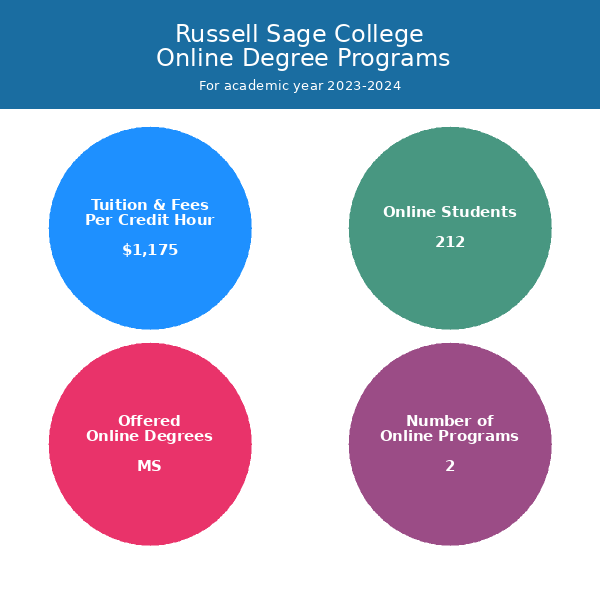 russell-sage-college-online-programs