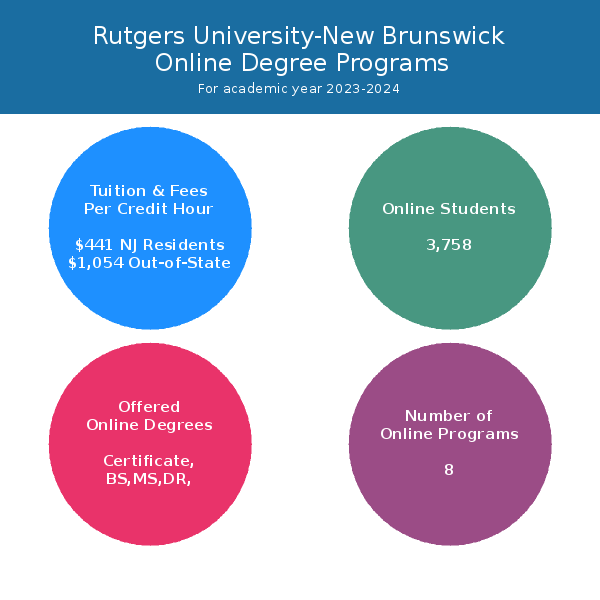 Graduate Programs - Newark and New Brunswick