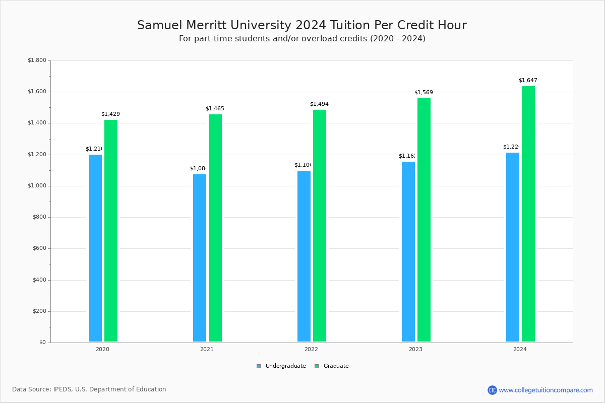 admission-samuel-merritt-university