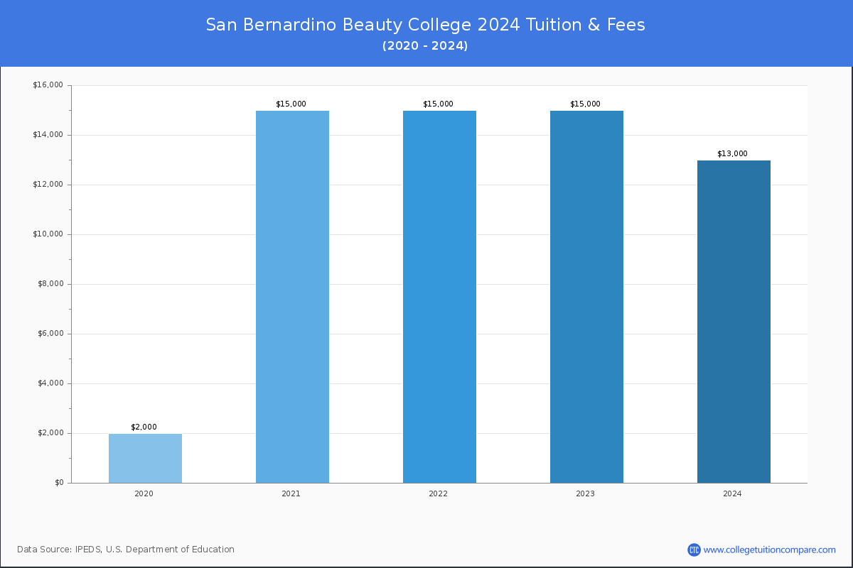 Career Programs San Bernardino Beauty College