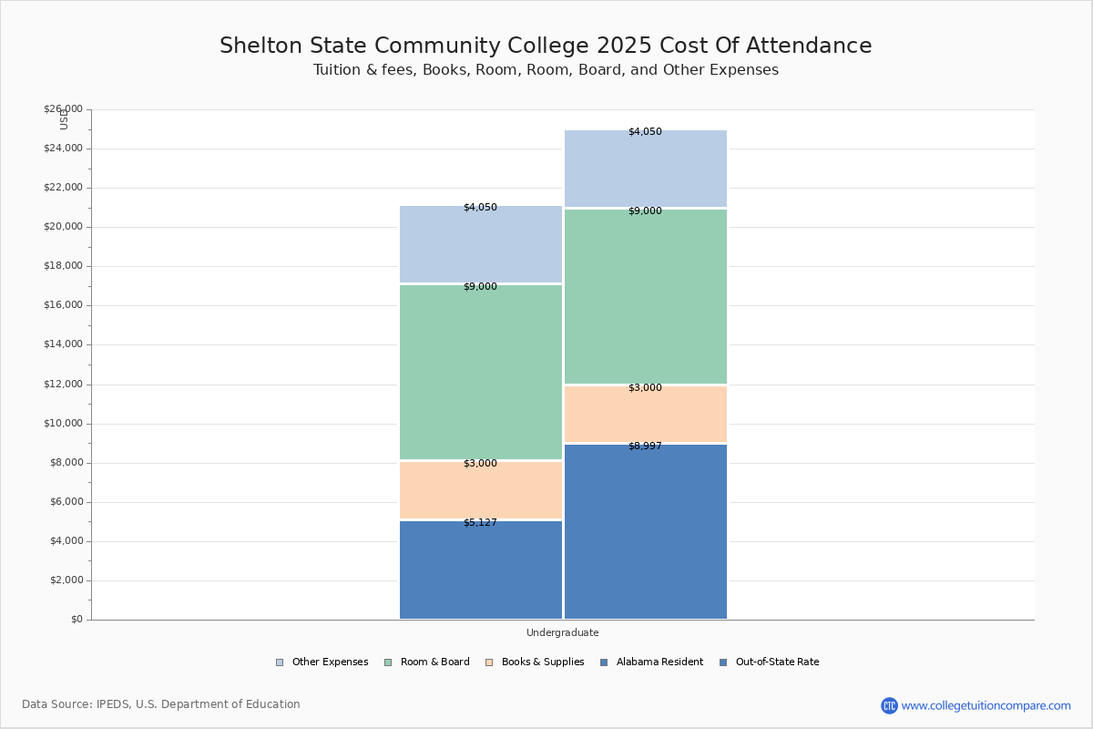 Shelton State Academic Calendar
