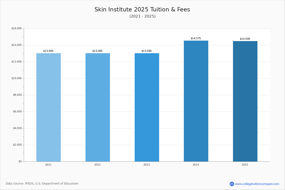 Career Programs Skin Institute