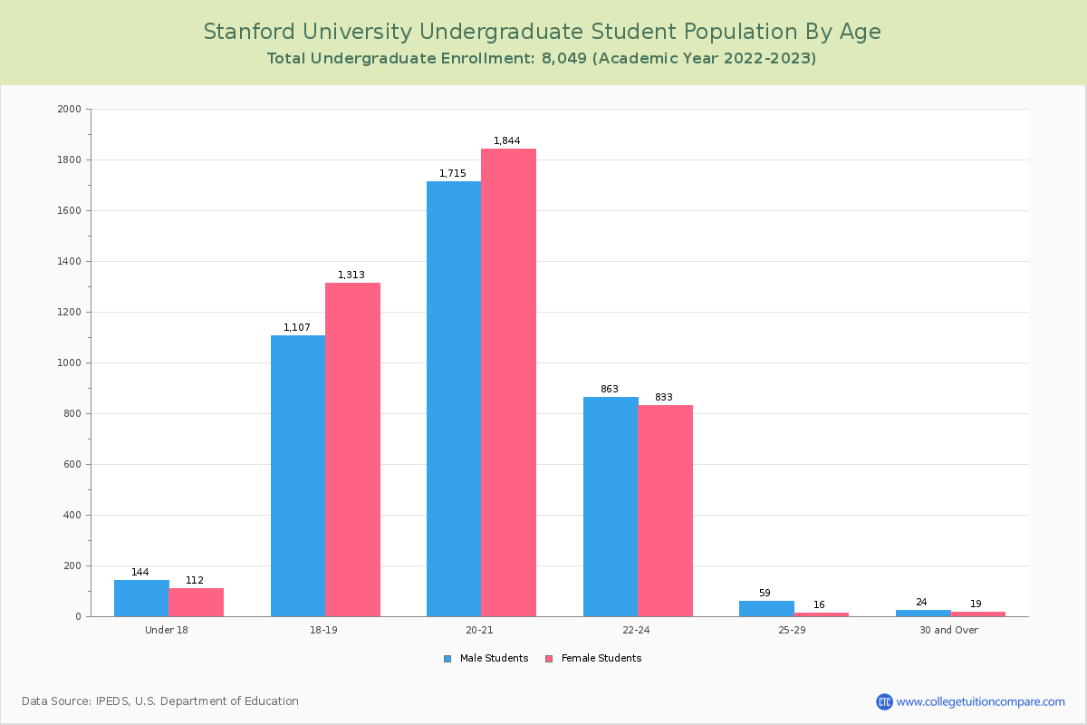 stanford university statistics phd application
