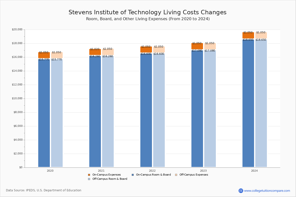 stevens-institute-of-technology-tuition-graduate-infolearners