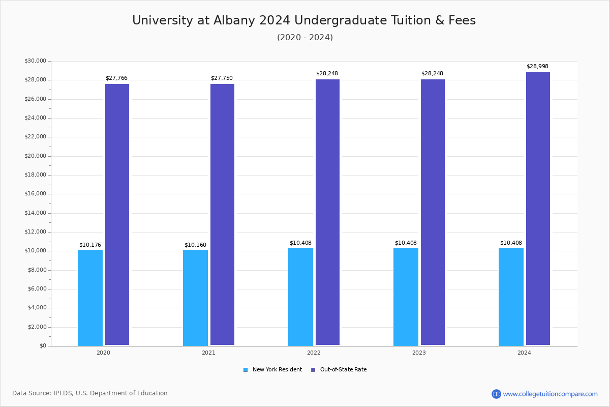 university-at-albany-academic-calendar-spring-2022-december-calendar-2022