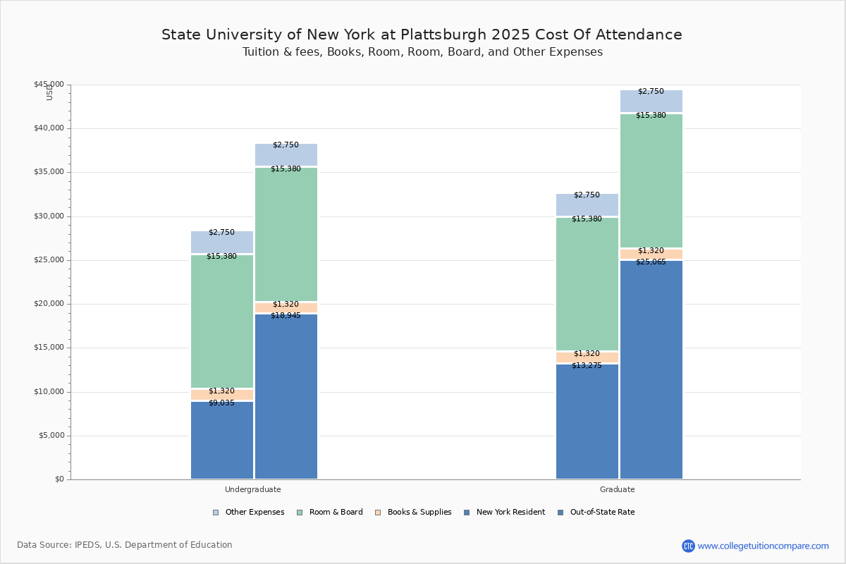 state-university-of-new-york-at-plattsburgh-tuition-fees-net-price