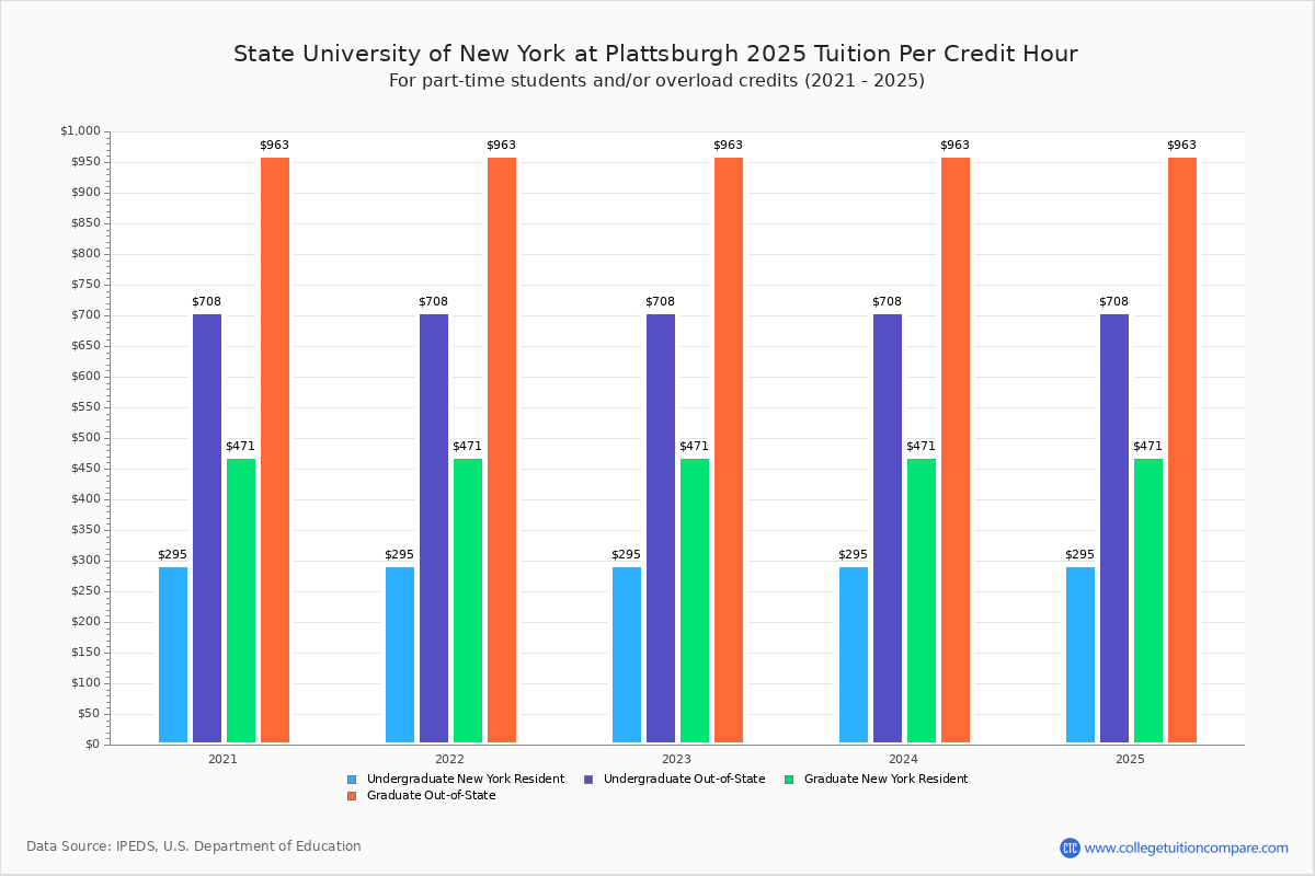 State University Of New York At Plattsburgh Tuition Fees Net Price state-university-of-new-york-at-plattsburgh-tuition-fees-net-price