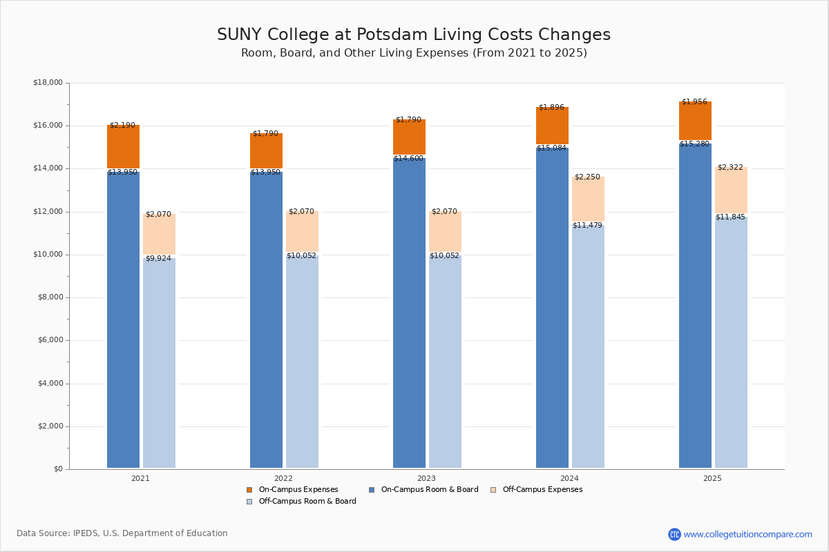 Potsdam Schools Costs Over What This Means for Enterprise IT