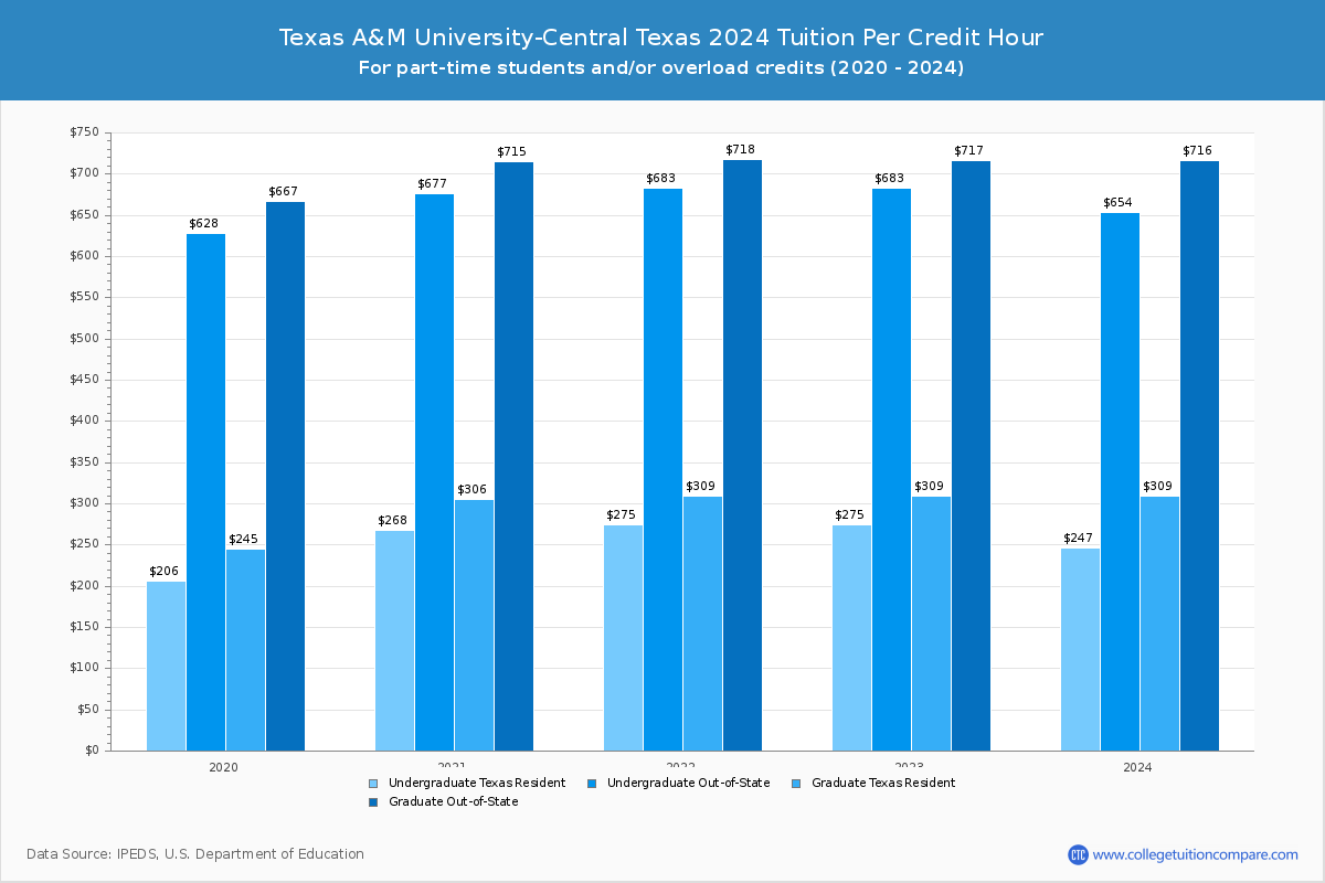 what-is-the-proposed-texas-a-m-tuition-freeze-kagstv