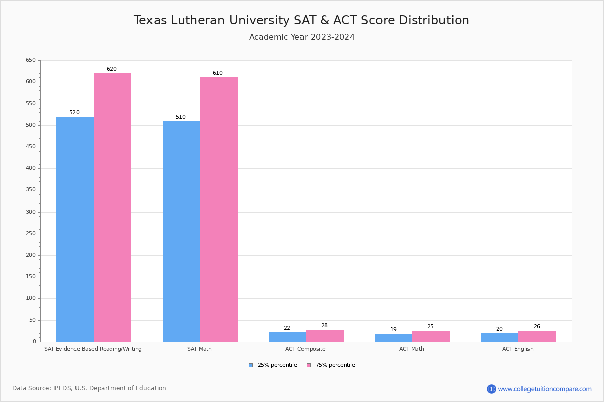 Tlu application fee picture