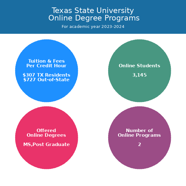 Online Schedules and Programs » Distance Education »MSU Texas »