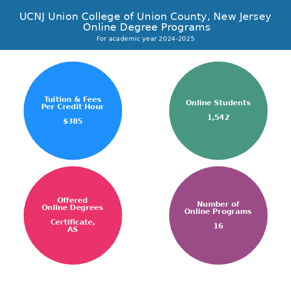 Union County College Online Programs
