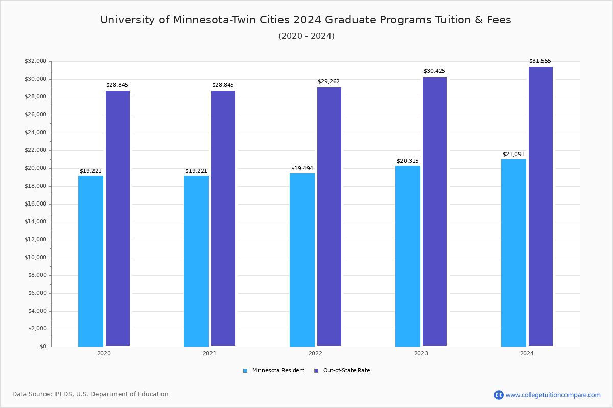 university-of-minnesota-academic-calendar-2022-2023-april-calendar-2022