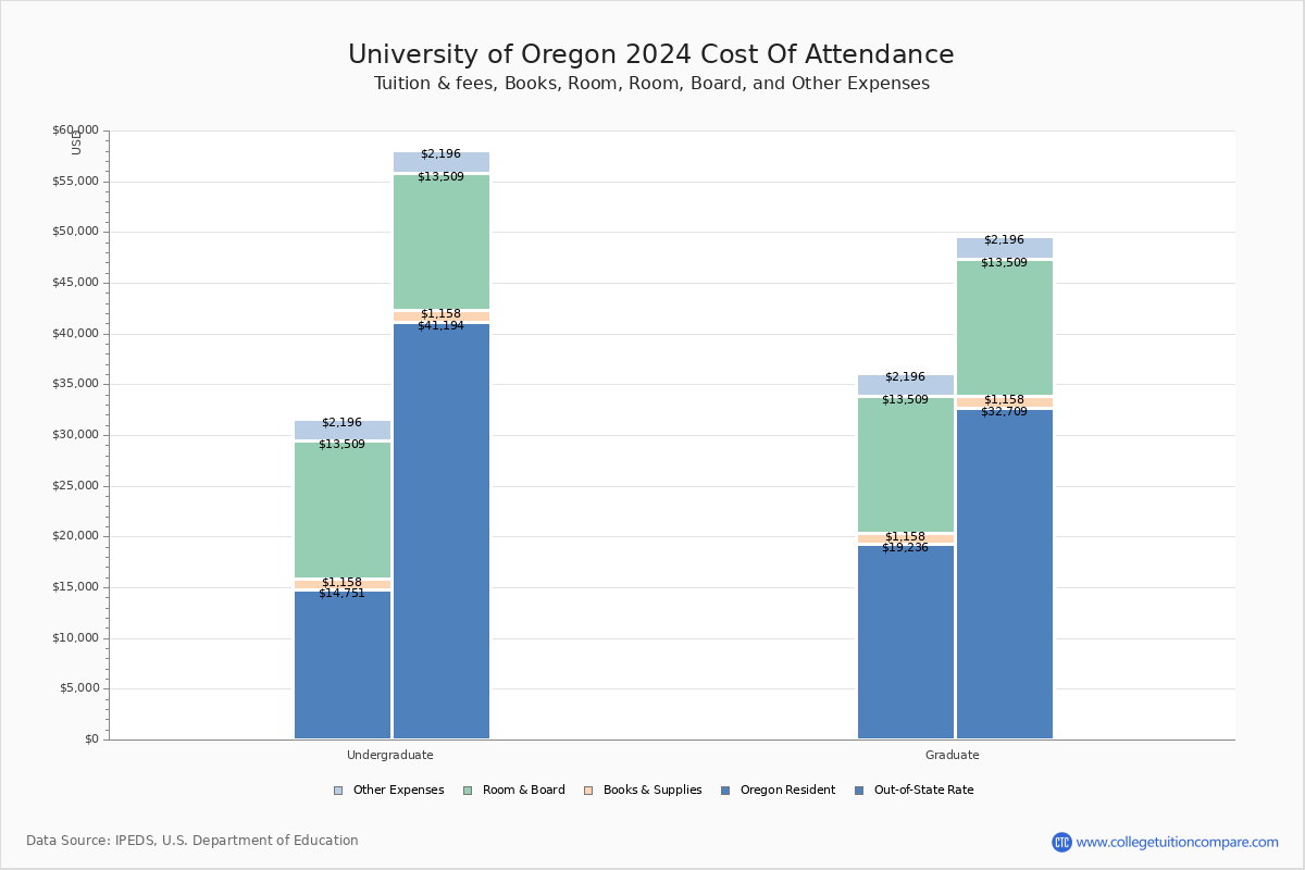 university-of-oregon-calendar-qualads