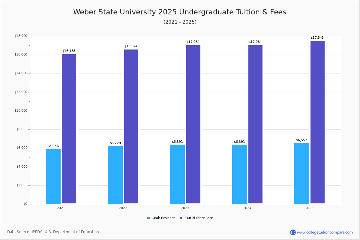 Weber State Scholarships3