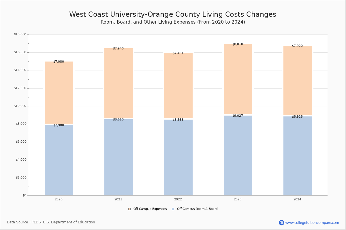 West Coast University Calendar 2025