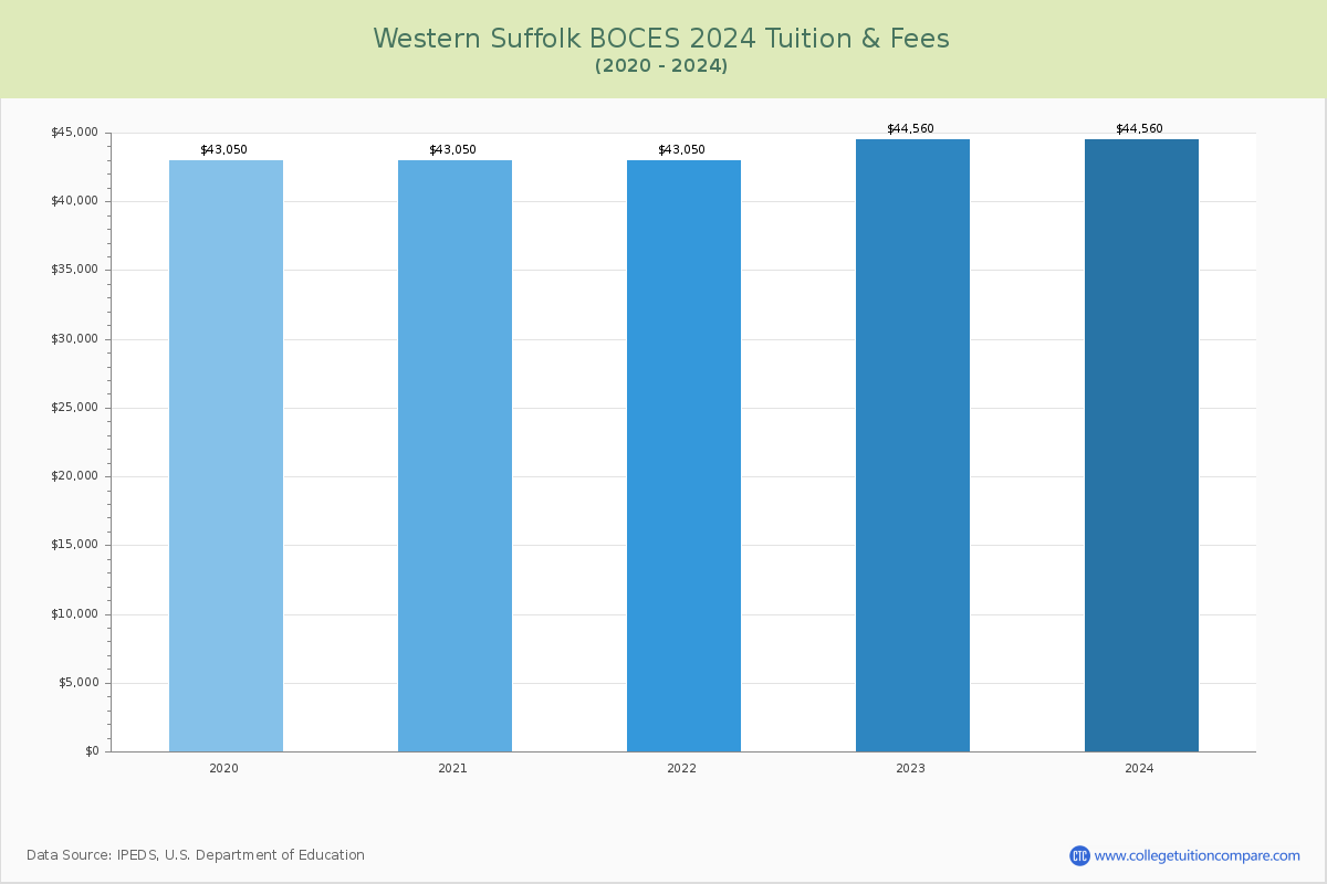 vocational-programs-at-western-suffolk-boces