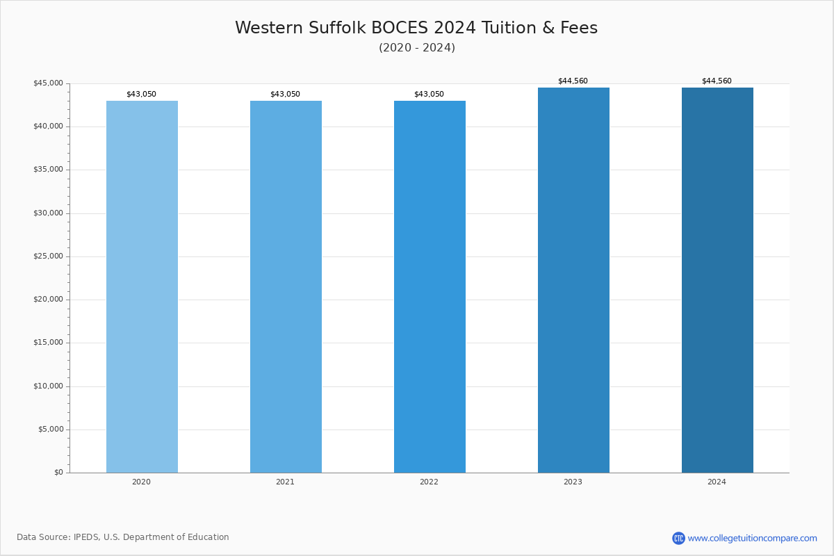 vocational-programs-at-western-suffolk-boces