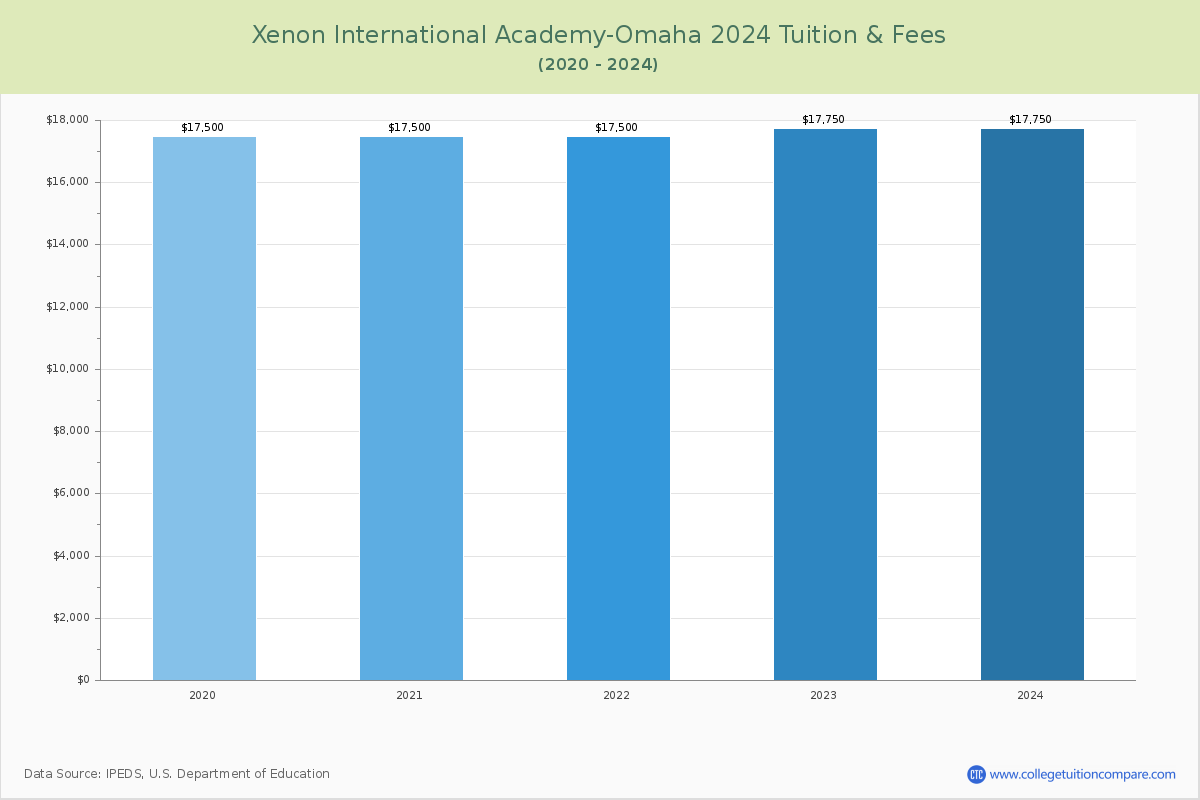 Xenon Academy - wide 1